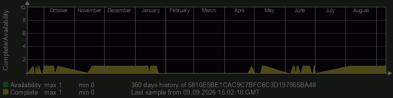 5810E5BE1CAC9C7BFC6C3D197965BA48