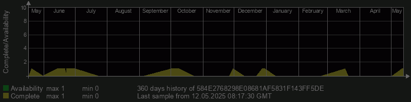 584E2768298E08681AF5831F143FF5DE