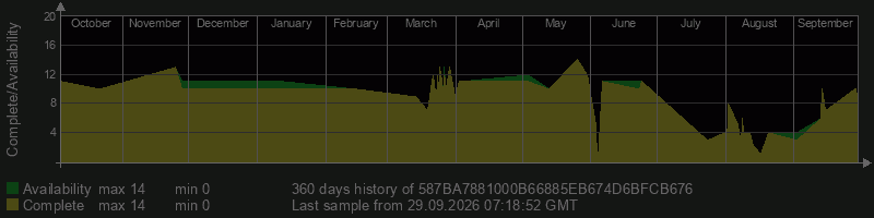 587BA7881000B66885EB674D6BFCB676