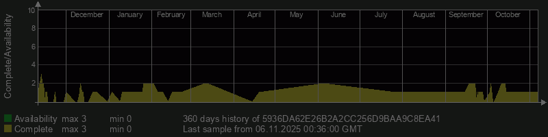 5936DA62E26B2A2CC256D9BAA9C8EA41 5936DA62E26B2A2CC256D9BAA9C8EA41