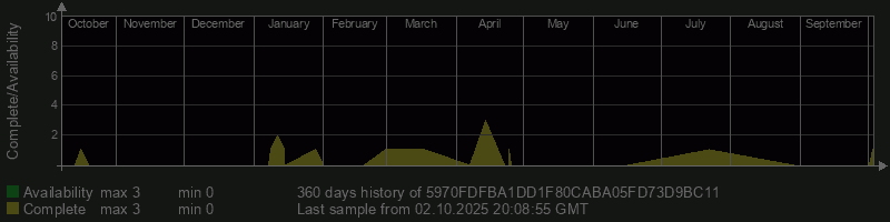 5970FDFBA1DD1F80CABA05FD73D9BC11