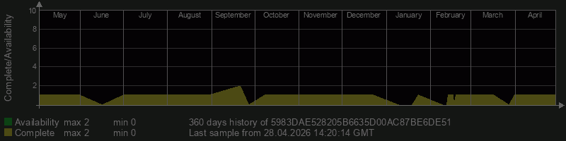 5983DAE528205B6635D00AC87BE6DE51