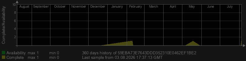 59EBA73E7643DDD352310E0462EF1BE2