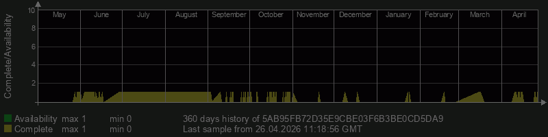 5AB95FB72D35E9CBE03F6B3BE0CD5DA9