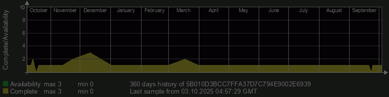 5B010D3BCC7FFA37D7C794E9002E6939