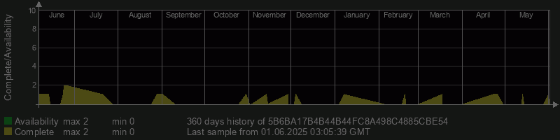5B6BA17B4B44B44FC8A498C4885CBE54
