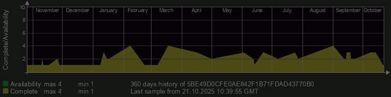 5BE49D0CFE0AE842F1B71FDAD43770B0