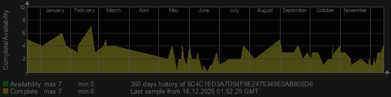 5C4C1ED3A7D94F8E2475349E0AB805D6