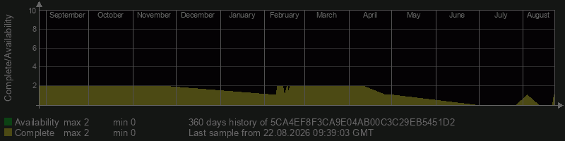 5CA4EF8F3CA9E04AB00C3C29EB5451D2