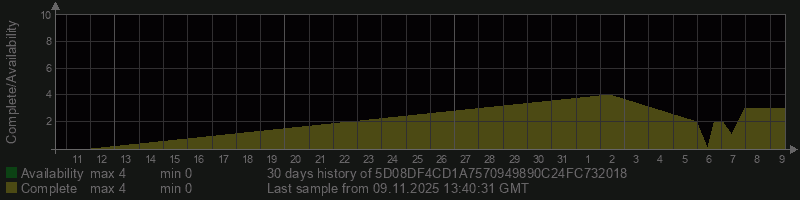 5D08DF4CD1A7570949890C24FC732018
