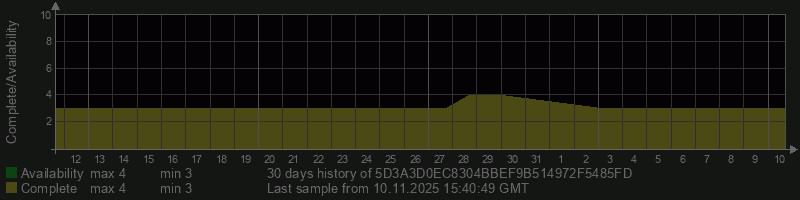 5D3A3D0EC8304BBEF9B514972F5485FD