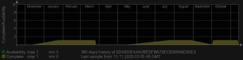 5D4000EA4A0BEDFBA78ECB99968D95E9