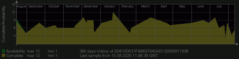 5D610D031F688D7645AD13296981183B
