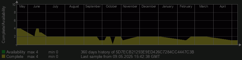 5D7ECB21293E9ED426C7284CC4447C3B