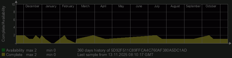 5D92F511C89FFCA4C760AF380A5DC1AD