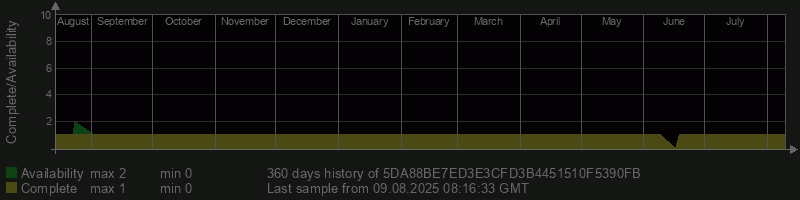 5DA88BE7ED3E3CFD3B4451510F5390FB