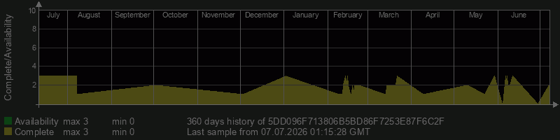5DD096F713806B5BD86F7253E87F6C2F