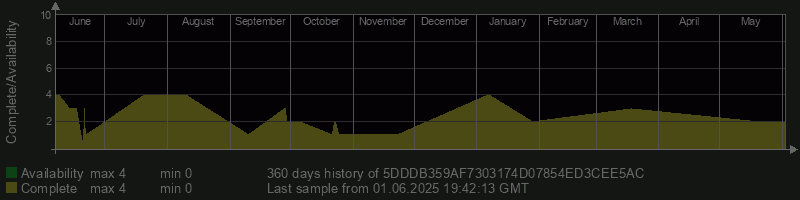 5DDDB359AF7303174D07854ED3CEE5AC
