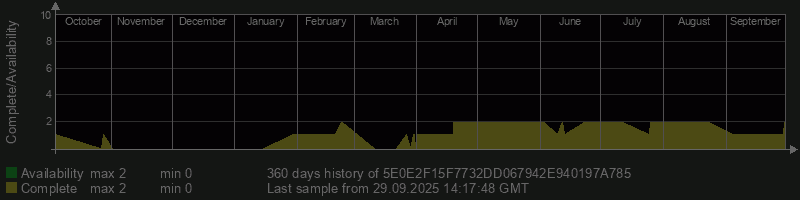 5E0E2F15F7732DD067942E940197A785