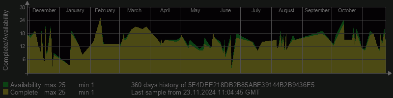 5E4DEE218DB2B85ABE39144B2B9436E5