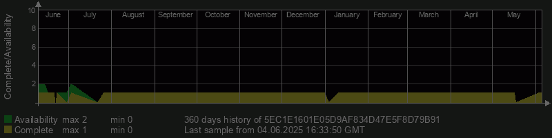 5EC1E1601E05D9AF834D47E5F8D79B91