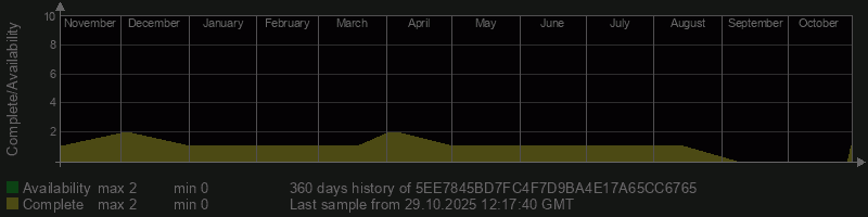 5EE7845BD7FC4F7D9BA4E17A65CC6765