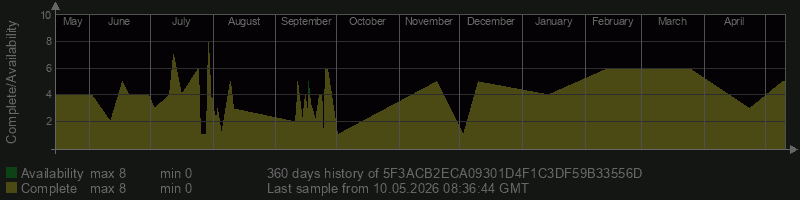 5F3ACB2ECA09301D4F1C3DF59B33556D