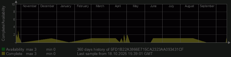 5FD1B22A3866E715CA2323AA093431CF