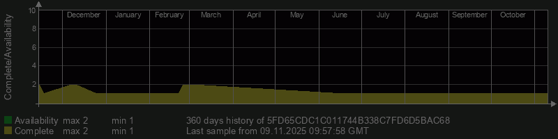 5FD65CDC1C011744B338C7FD6D5BAC68 5FD65CDC1C011744B338C7FD6D5BAC68