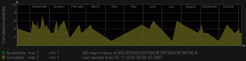 60C2ED5E4393CB43F3D726A78C9D74CA