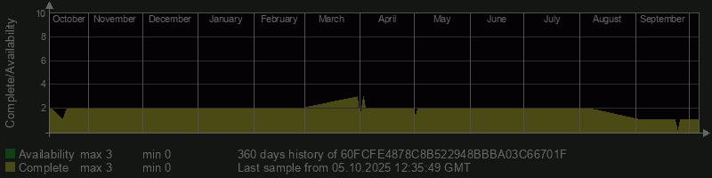 60FCFE4878C8B522948BBBA03C66701F