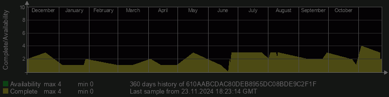 610AABCDAC80DEB8955DC08BDE9C2F1F