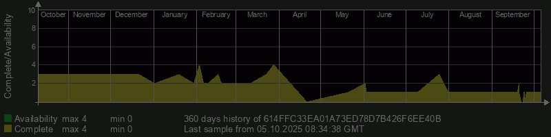 614FFC33EA01A73ED78D7B426F6EE40B