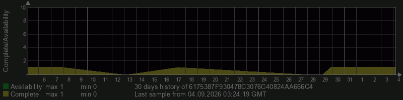6175387F930478C3076C40824AA666C4