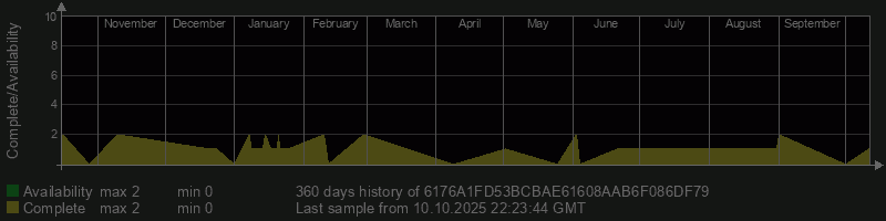 6176A1FD53BCBAE61608AAB6F086DF79