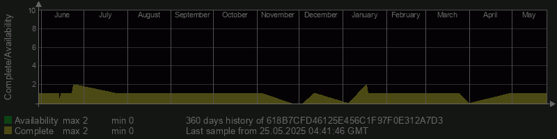 618B7CFD46125E456C1F97F0E312A7D3
