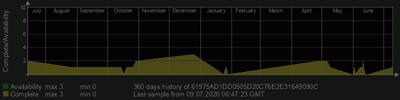61975AD1DD0505D20C76E2E31649090C