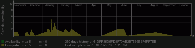 61DFF35D5FD8F70AB2B7599E9F6FF7EB