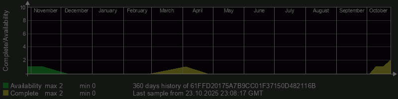 61FFD20175A7B9CC01F37150D482116B