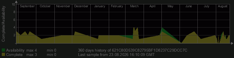 621C80D539C82795BF1D8237C29DCC7C