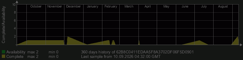 62B8C0411EDAA5F8A3702DF06F5D0901