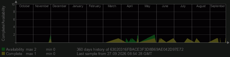 63020316FBACE3F3D8B69AE042D97E72