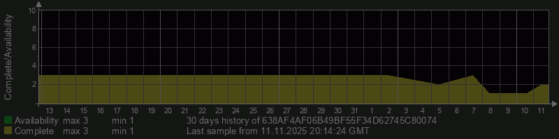 638AF4AF06B49BF55F34D62745C80074