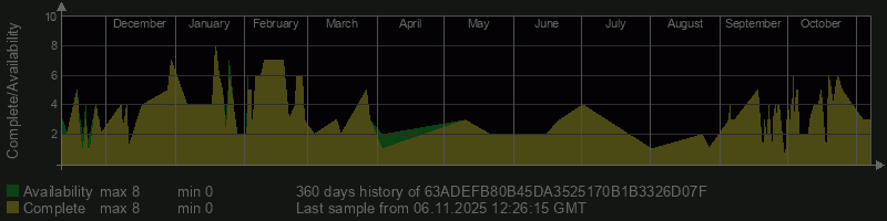 63ADEFB80B45DA3525170B1B3326D07F