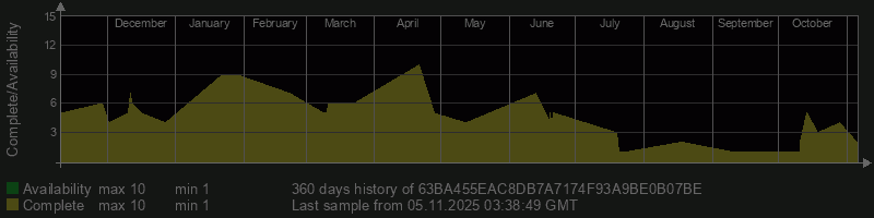 63BA455EAC8DB7A7174F93A9BE0B07BE 63BA455EAC8DB7A7174F93A9BE0B07BE