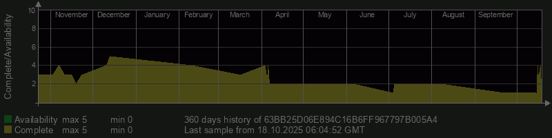 63BB25D06E894C16B6FF967797B005A4
