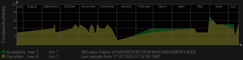 63DDBCD3F2350E98AC4A8435B7E53EEE