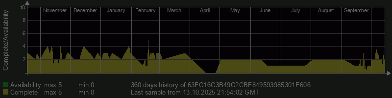 63FC16C3B49C2CBF849593985301E606