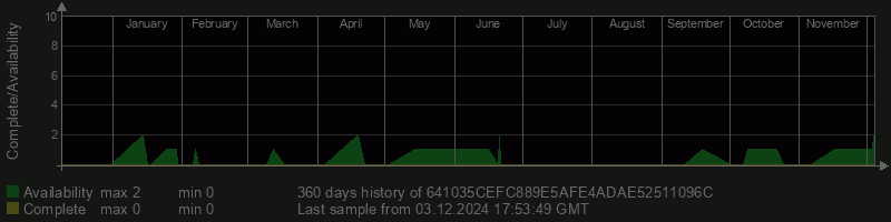 641035CEFC889E5AFE4ADAE52511096C