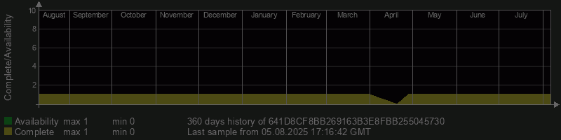 641D8CF8BB269163B3E8FBB255045730